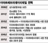 SSM 위기라고?…이마트에브리데이 매출 1조원 돌파