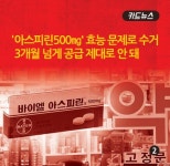 [카드뉴스]진통제 아스피린 품절 사태…최순실 탓?