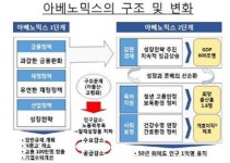 진화하는 아베노믹스…정책일관성 정면교사해야