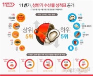 온라인으로 들어온 수산시장…킹크랩·참치·연어 잘 팔린다