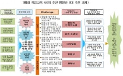 4차산업 시대엔 진로·직업교육 강화해야