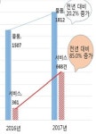 해외 호텔 예약 불만상담, 2배 이상 급증…전년비 109.6%↑