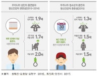 담배로 스트레스 해소?…정신건강 해친다