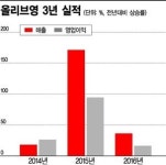 강남 파이 키운다 올리브영, 메가스토어 강남점 9월 오픈