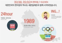 롯데 4차산업 혁신의 신호탄, 세븐일레븐 무인점포 오픈