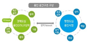 용인시 2035년 인구 150만 공룡도시된다