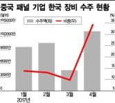 반·디 호황에 장비 업계 실적 빛났다