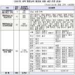 전국 100여곳에 행복학습센터 운영