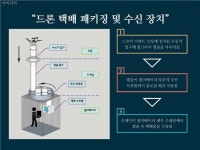 과학을 알면 아이디어 샘솟는다