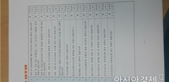 송영무 알콜농도 0.11% 만취운전… 조사없이 사건종결