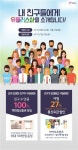 이통유통협회, LGU+ 방통위·금감원 신고…LGU+ 법적 문제는 없어