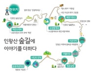 인왕산 이야기 입다...종로구 인왕산 자락 이야기길 조성