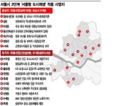 서울시 도시재생, 평가 지표로 관리한다(종합)
