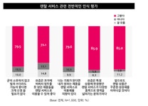 [빌려쓰는 시대]소유에서 대여로…10명 중 8명 렌탈서비스 이용하겠다
