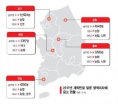 금융지주, 지자체 금고 열쇠 쟁탈전