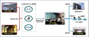 IoT로 악취·환경오염 실시간 대응..부산 강서구에 실증사업