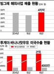 미국 코스트코 들어가는 투게더·바나나맛우유…방그레 웃는 빙그레