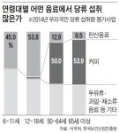 청소년 비만 주범 탄산음료에 설탕세…우리나라는?