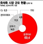 죽으로만 보지마…위상 달라진 즉석죽
