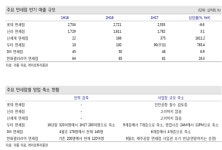 롯데免, 인천공항 철수시 1000명 이상 인력 축소 예상