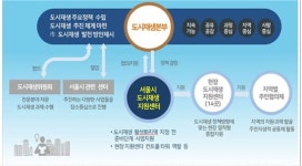 서울시, 도시재생 컨트롤타워 도시재생지원센터 개소