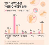 명절 피로 푸는 뷰티샵…청년 사장님 많네