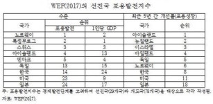 [경제 낙관해도 되나]韓 포용성장 위해 노동생산성 향상 필요