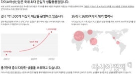 [정책 사각지대 논란③]전통시장 살린다더니…다이소·하나로마트만 북적북적
