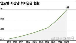 [사면초가 유통街①]임대료 부담에 최저임금 인상 직격탄…떨고 있는 편의점들