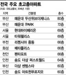높게 더 높게 마천루 아파트 역사…실리, 욕망 그리고 불안감