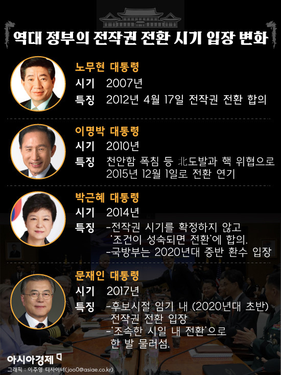 주한미군, 전작권 전환에 대해 신중한 태도 강조