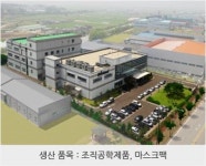 SK바이오랜드, 中 마스크팩 내년 5월 상업 가동