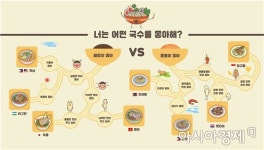 ‘밥·빵·국수’ 통해 본 亞 공통의 식문화