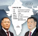 인도서 영그는 MK부자 年1000만대 생산꿈