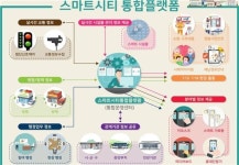 범죄 대응 빨라진다…경찰·소방·지자체 CCTV 공유
