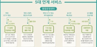 범죄 대응 빨라진다…경찰·소방·지자체 CCTV 공유