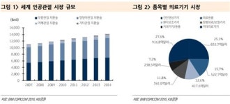 [클릭 e종목]큐렉소, 세계 최초 정형외과 자동화 수술로봇 출시…고성장 기대