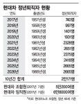 현대차 강성노조 배경엔 은퇴쇼크가 있다