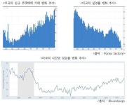 한용리서치클럽 | [한용희경제연구소 칼럼] 내년 코스피 3000 시대 열리나