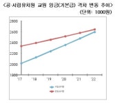 국·공립 유치원 이용률 40%까지 확대…유아교육 국가책임 강화