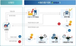 KISA, 사물인터넷 보안 인증 서비스 시행