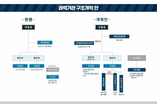 권성동 원내대표, 공수처 대한 지적과 수사권 이관 주장으로 논란 확산