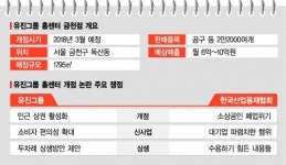 유진그룹·산업용재協 건자재 전쟁 불붙어