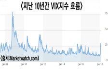 한용리서치클럽 | [한용희경제연구소 칼럼] 설 연휴 이후 증시 방향성은