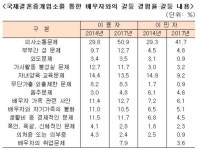 국제결혼중개업체 이용자, 3년새 절반 이하로 감소
