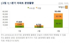 3월, 알짜단지 분양 본격화…주요단지 살펴보니