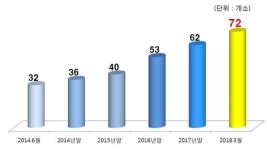 서초구 영유아 2명 중 1명 국공립 다녀