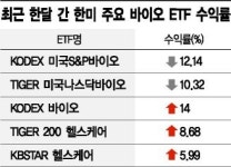 한국에서만 부는 바이오株 열풍
