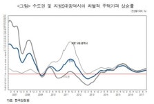 KDI 주택연금, 26년후 4~7兆 재정부담 안긴다