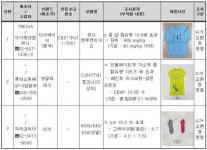롯데쇼핑·아가방·자라코리아 판매 유아동복 무더기 리콜